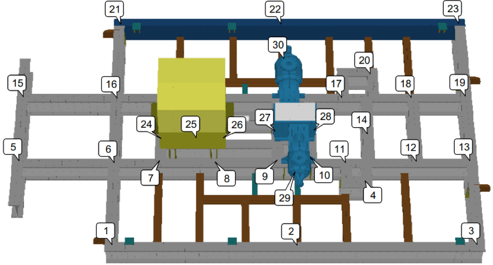 Skid FEA model